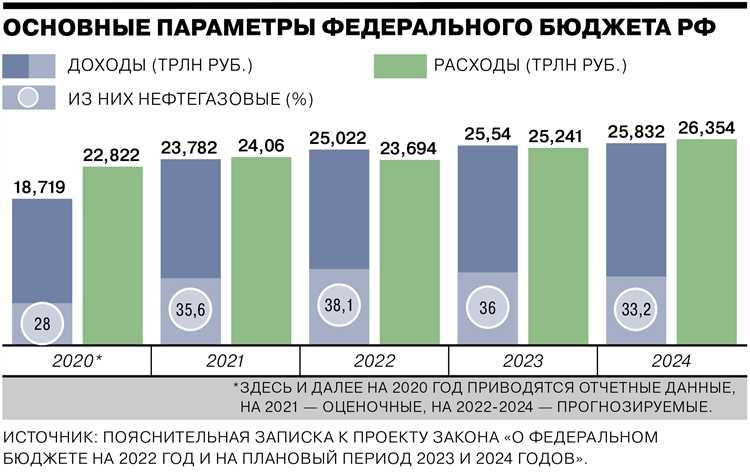 Прочие источники ненефтегазовых доходов