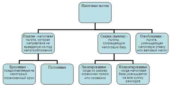 Условия льгот по земельному налогу для пенсионеров и инвалидов