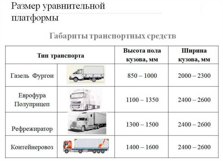 Как избежать штрафов за нарушение габаритов перевозки