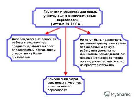 Ответственность сторон за нарушение гарантий в коллективных переговорах