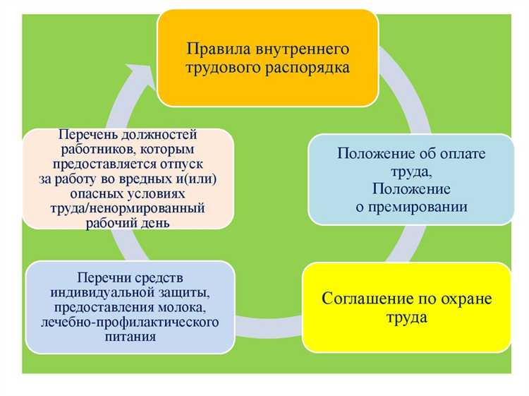 Какие гарантии предоставляются лицам участвующим в коллективных переговорах Какие гарантии предоставляются лицам участвующим в коллективных переговорах