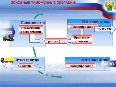 Особенности заполнения графы 