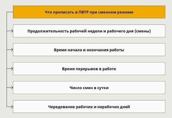 Что нужно учесть при введении ненормированного рабочего дня?