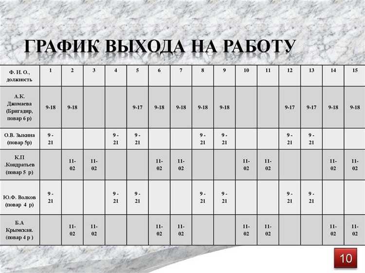 Сколько видов графиков работы предусмотрено Трудовым кодексом?