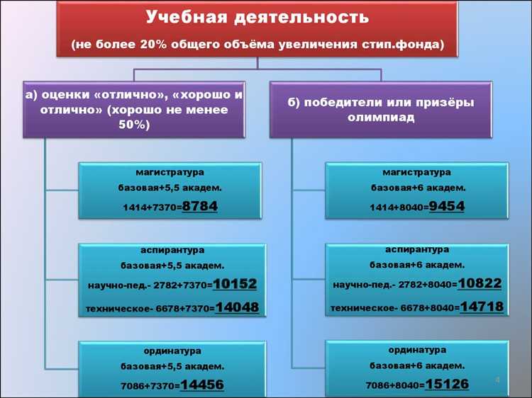 Как формируются рабочие группы в первичной профсоюзной структуре