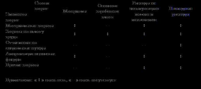 Как учесть затраты на вспомогательные производства и их влияние на учет