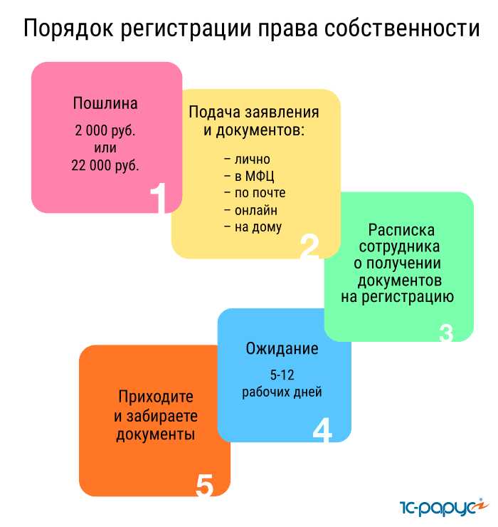 Совладение общим имуществом дома