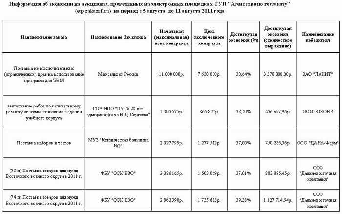 Как определить, какие товары запрещены для закупки по 44-ФЗ