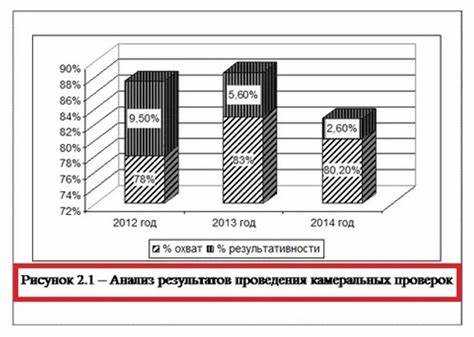 Проверка достоверности и актуальности источников