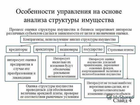 Как капитал компании влияет на определение собственных средств