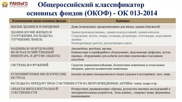 Что такое собственные средства и как их отличить от заемных