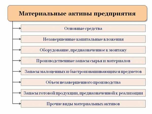 Роль нераспределенной прибыли в формировании собственных средств