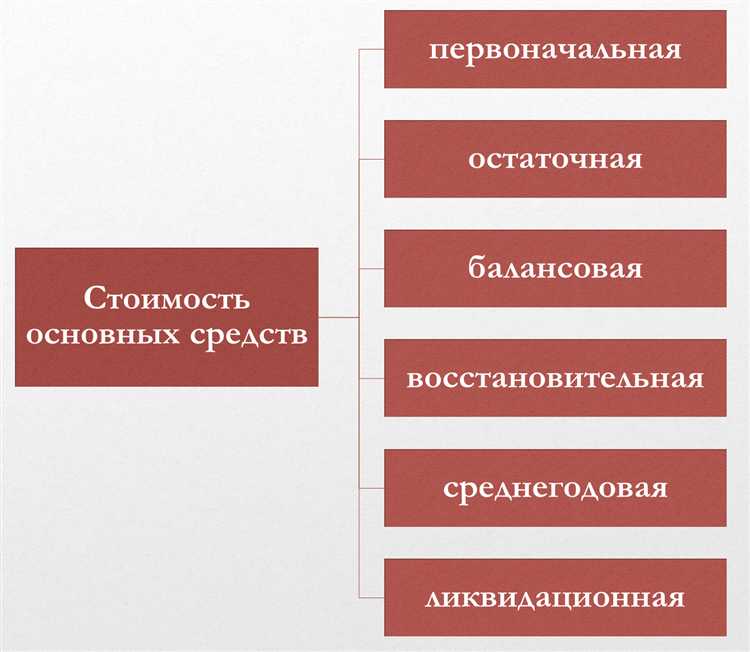 Какие источники средств относятся к собственным средствам