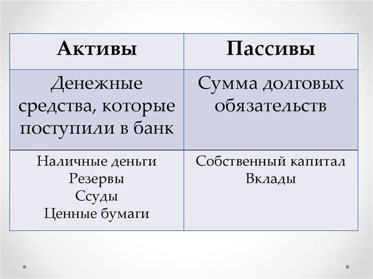 Невозможность изъятия средств без согласия клиента