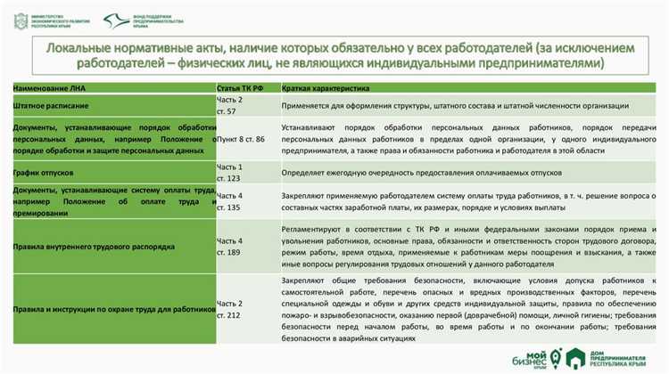Законодательство о социальной защите работников