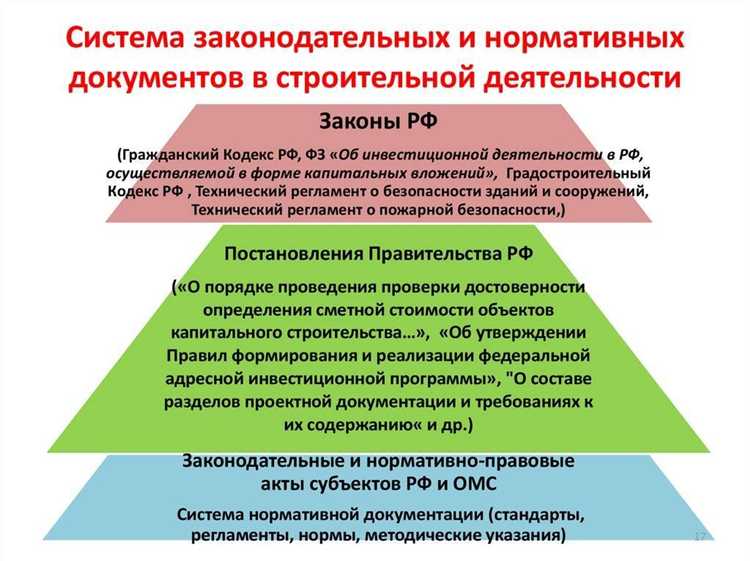 Обязательные требования в нормативных актах для защиты прав потребителей