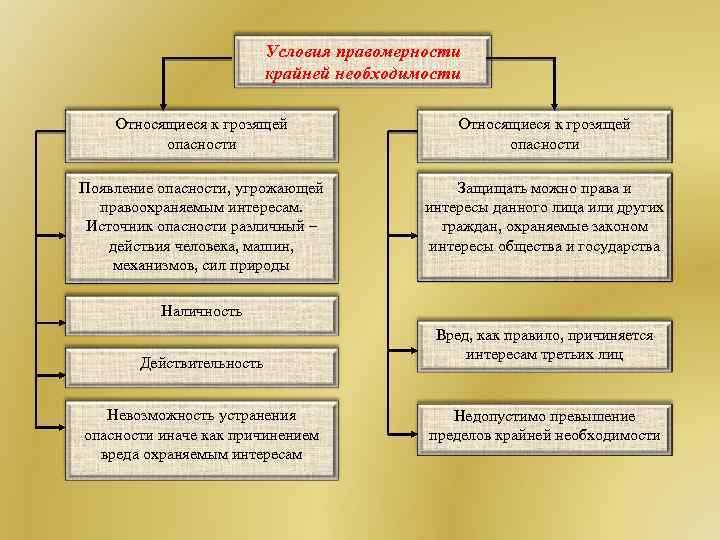Как доказать наличие крайней необходимости в суде?