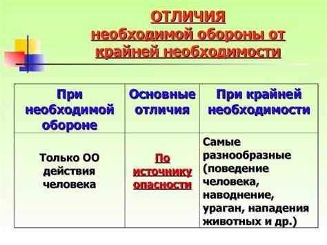Какие из перечисленных признаков характеризуют крайнюю необходимость Какие из перечисленных признаков характеризуют крайнюю необходимость