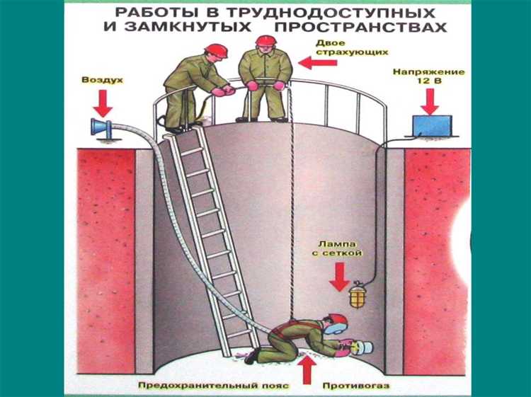 Требования к оборудованию для огневых работ