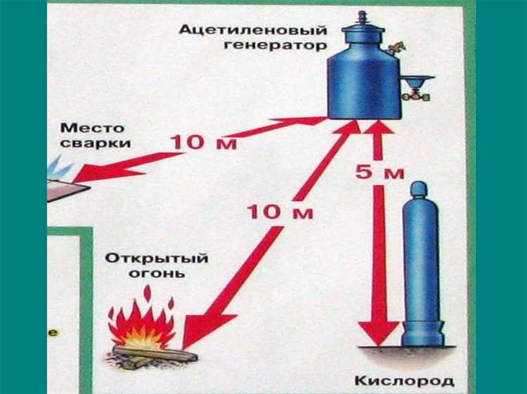 Какие из перечисленных работ относятся к огневым