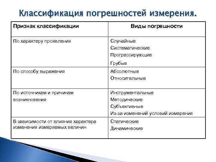Методы выявления нарушений в типовых формах документации
