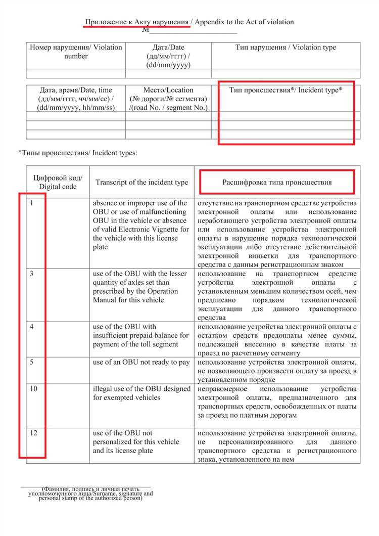 Анализ распространенных ошибок в типовых формах документации