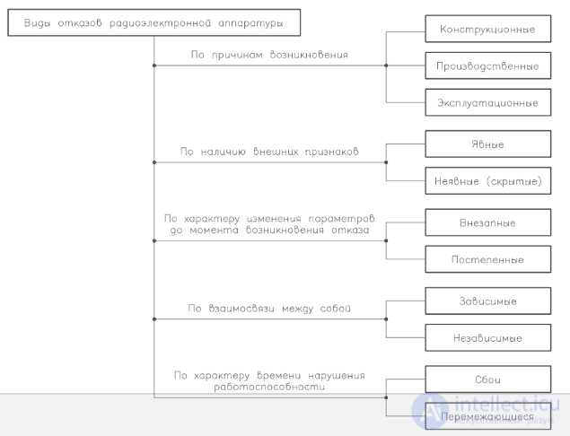 Методы проверки соблюдения требований к хранению ПДн