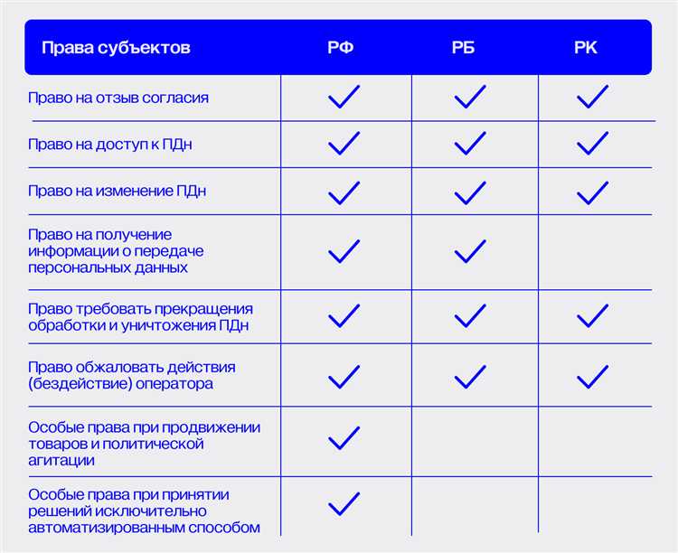 Технические нарушения при хранении ПДн без места хранения