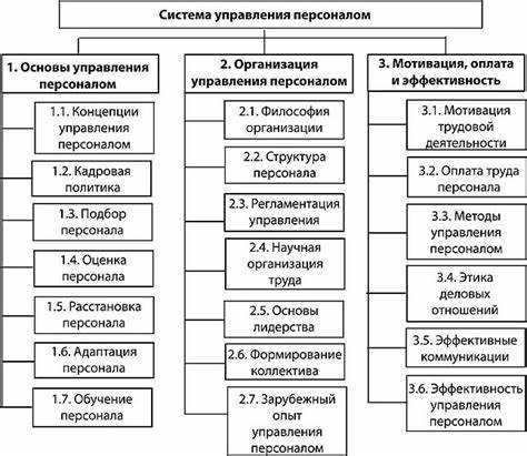 Определение промышленно производственного персонала