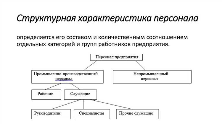 Какие из указанных категорий работников относятся к промышленно производственному персоналу