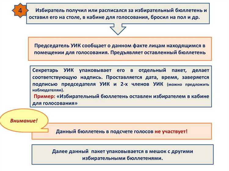 Учет разногласий при формировании бюллетеней для коиб