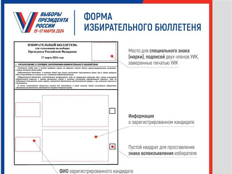 Как обеспечить совместимость избирательных бюллетеней с системой коиб