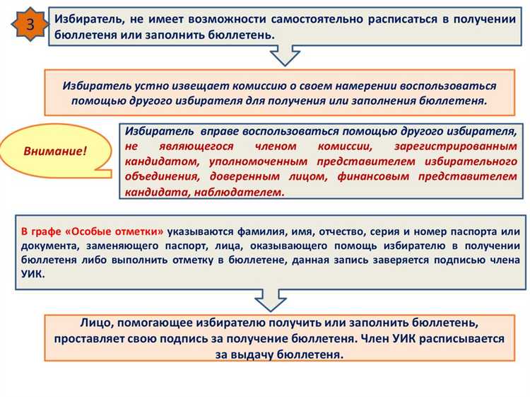 Какие избирательные бюллетени необходимы для голосования на участке с использованием коиб