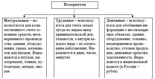 Как учитывать средства организации при использовании внешних счетов