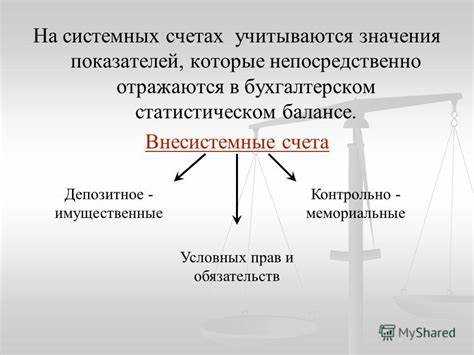 Риски и ошибки при отражении средств на счетах: как избежать ошибок
