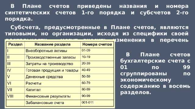 Какие измерители используют для отражения информации о средствах организации на синтетических счетах Какие измерители используют для отражения информации о средствах организации на синтетических счетах