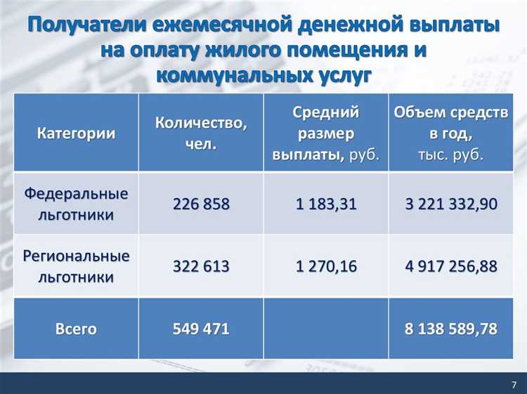 Какие льготы предоставляются одиноким родителям по ЖКХ?