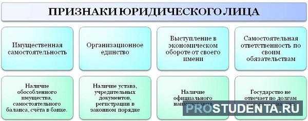 Классификация органов по юридическому статусу и их правам
