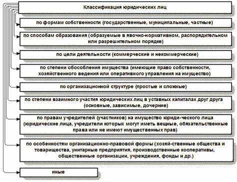 Различия между коллегиальными и единоличными органами управления