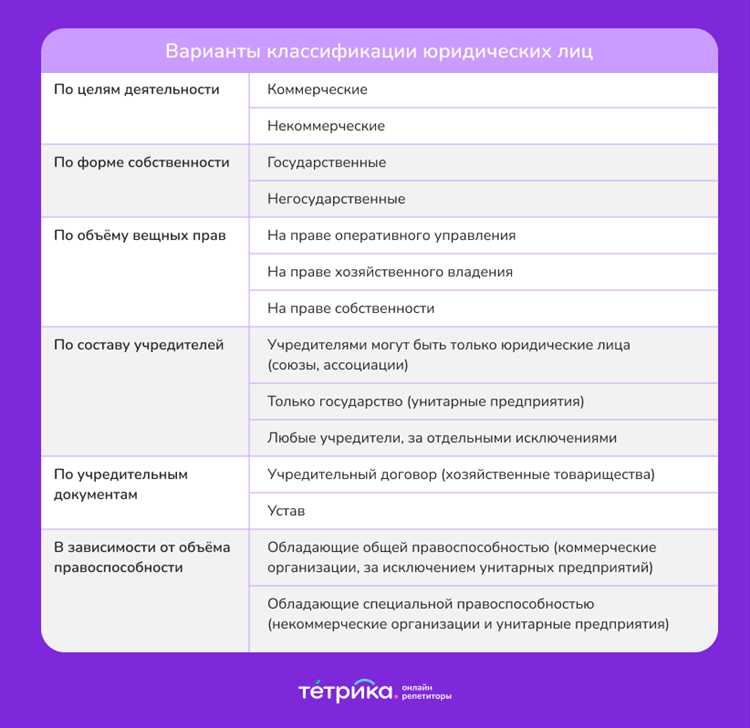Какие классификации органов юридических лиц вы знаете Какие классификации органов юридических лиц вы знаете