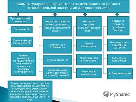 Роль государственного контроля в общественной сфере