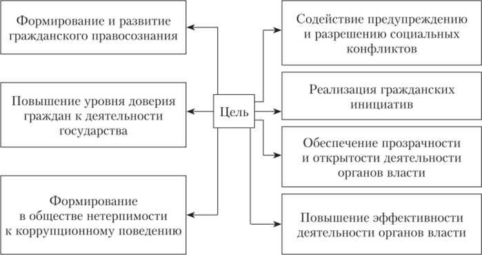 Как осуществляется контроль за соблюдением налогового законодательства