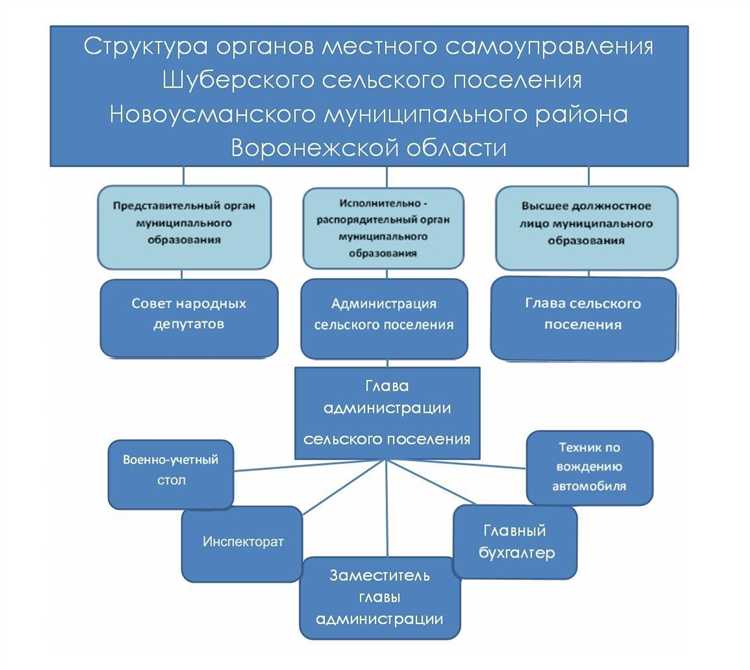 Какие органы отвечают за контроль в сфере экологии