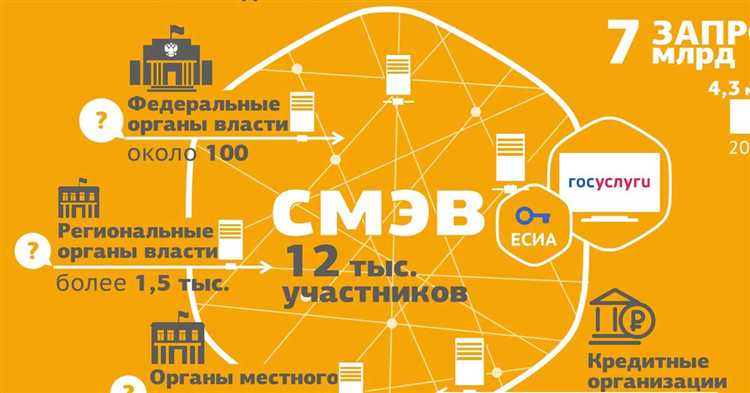 Ошибки при применении классификатора атз и способы их избегания