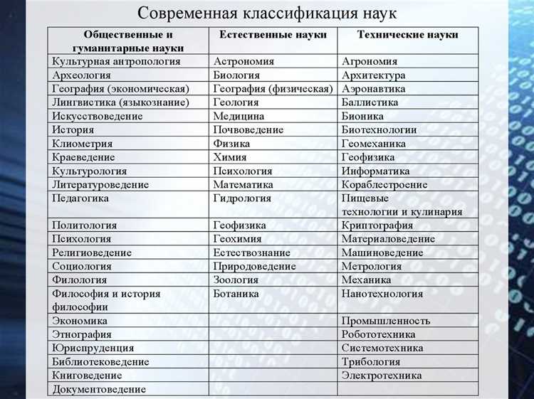 Классификация мероприятий атз для разных типов зданий