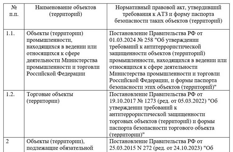Влияние классификатора атз на соблюдение экологических норм