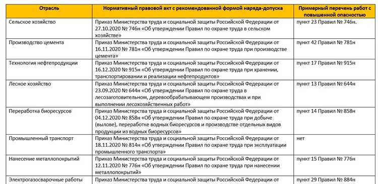 Практическое применение классификатора атз в строительных работах