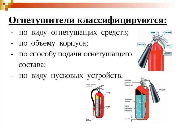 Где размещать огнетушитель на мотоцикле: советы по безопасности