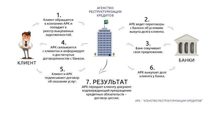 Основные требования к заемщику при получении кредита