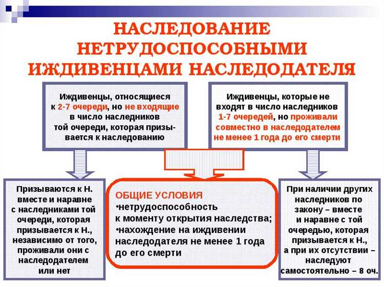 Отсутствие трудовой занятости или стабильного заработка
